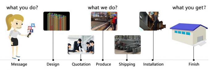 โมดูล แฟรมเหล็กเบา การก่อสร้าง ที่เก็บของที่ประสิทธิภาพ 1