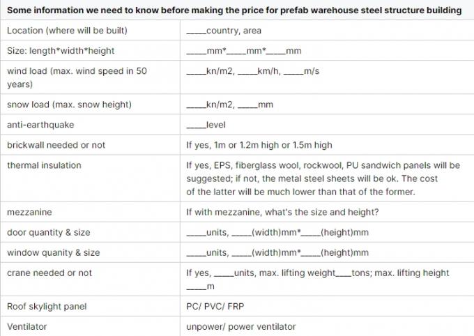 โมดูล แฟรมเหล็กเบา การก่อสร้าง ที่เก็บของที่ประสิทธิภาพ 2